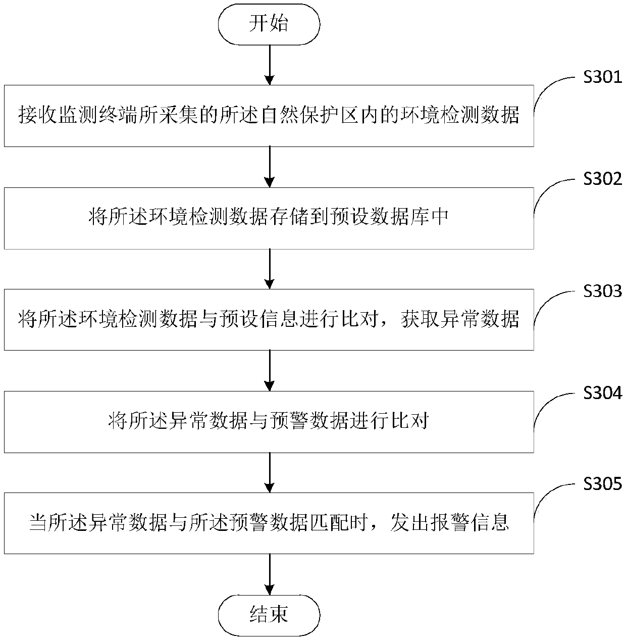 Radiation environment emergency monitoring method and system