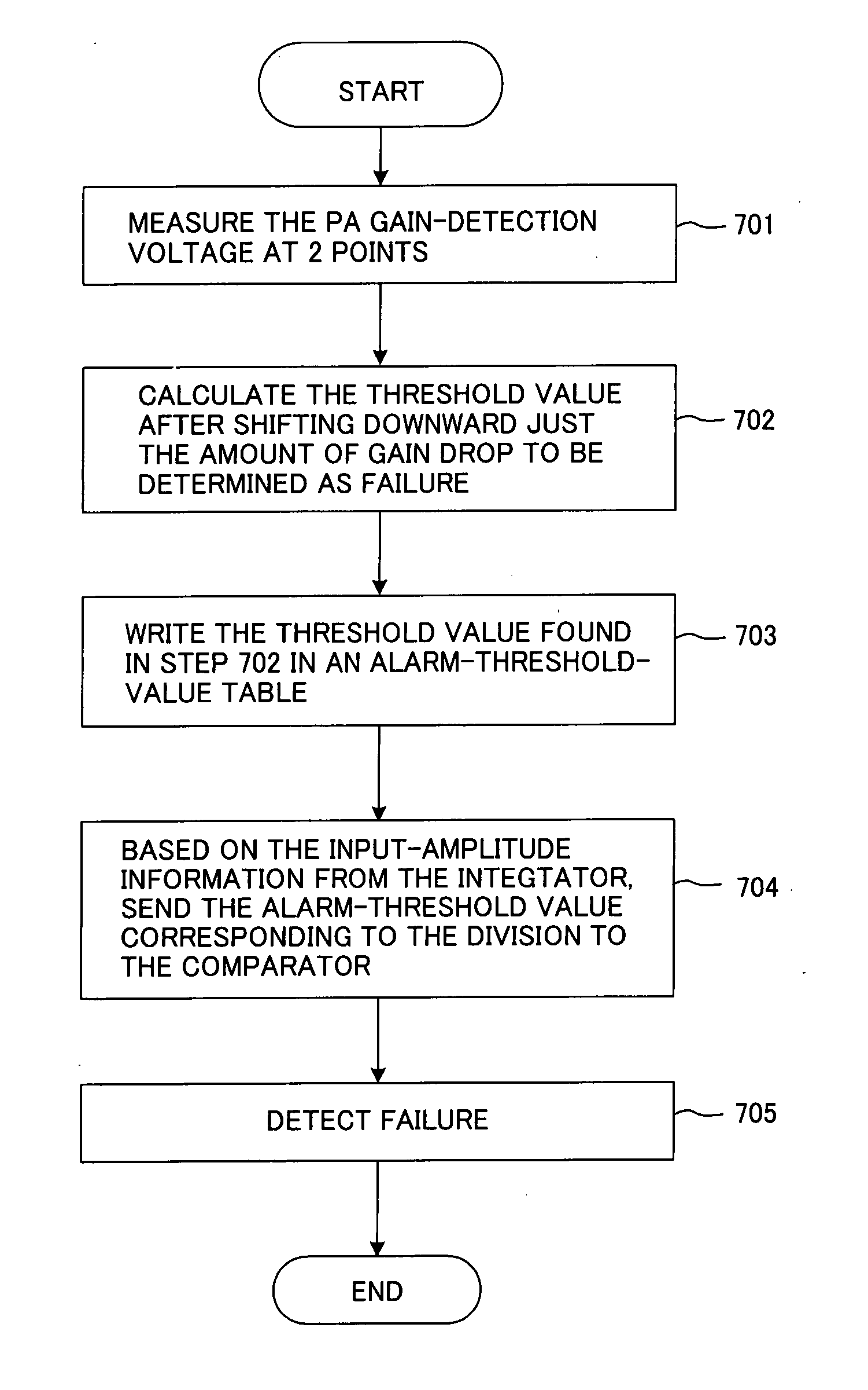 Amplifier failure detection apparatus