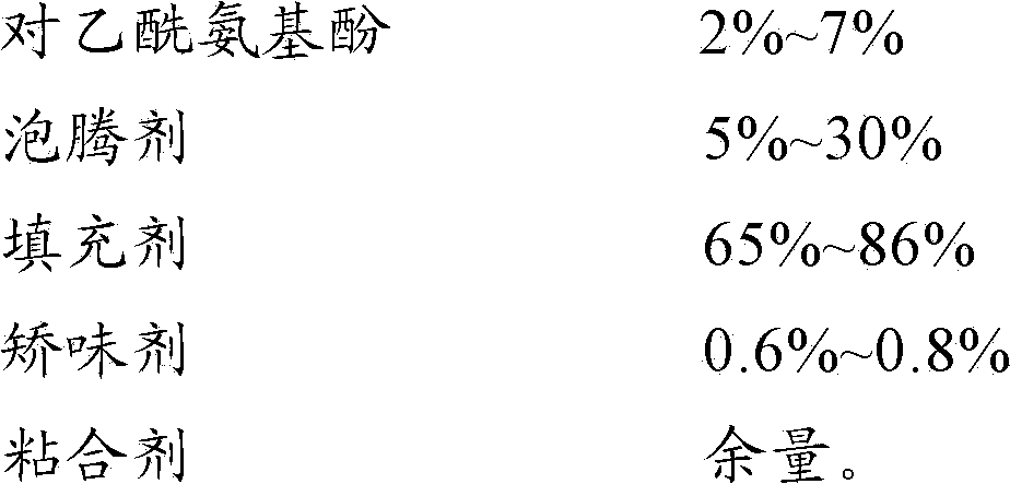 Paracetamol effervescent granule and identification method thereof