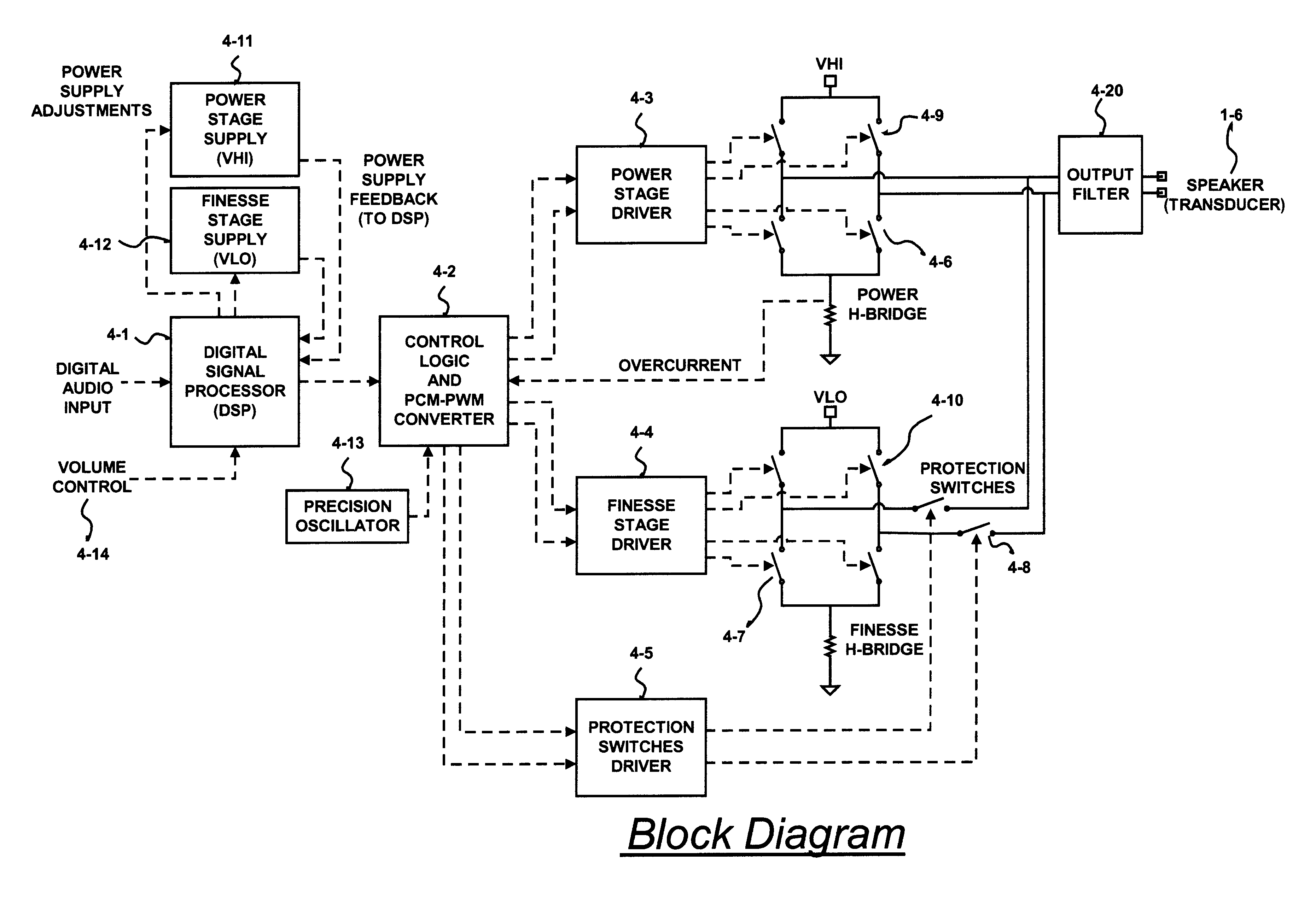 Digital amplifier with improved performance