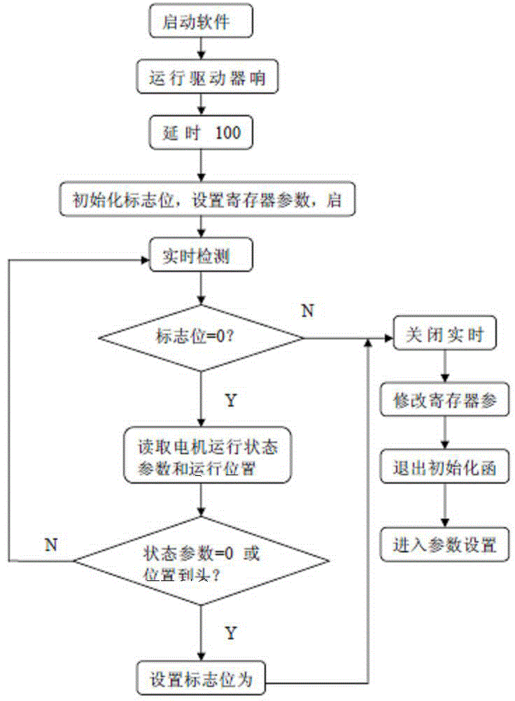 Novel pressure-changing and position-changing mechanical ventilation system