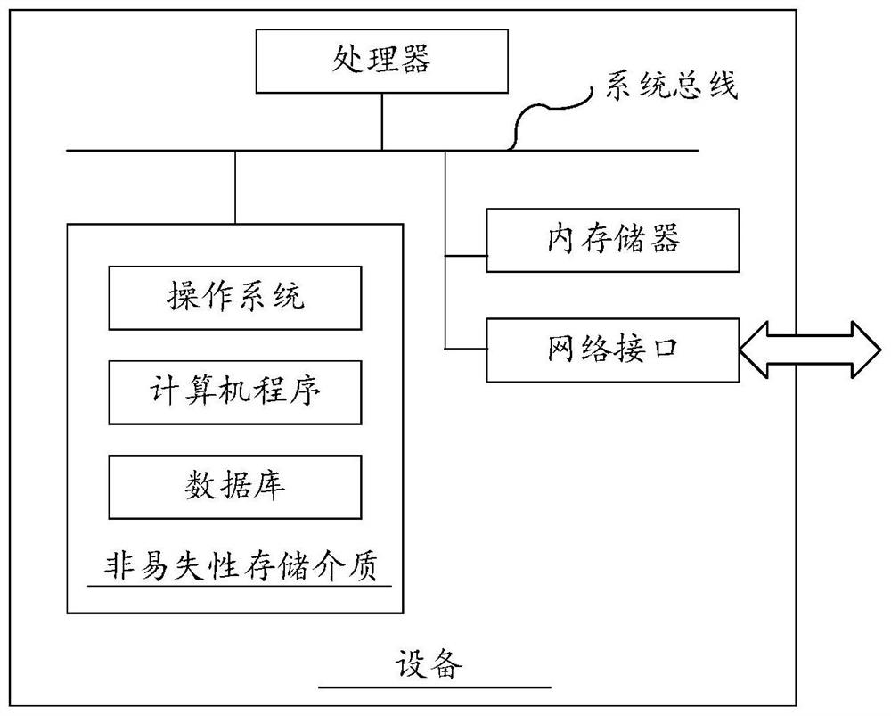 Electric vehicle energy consumption prediction method, system and equipment based on data driving and medium