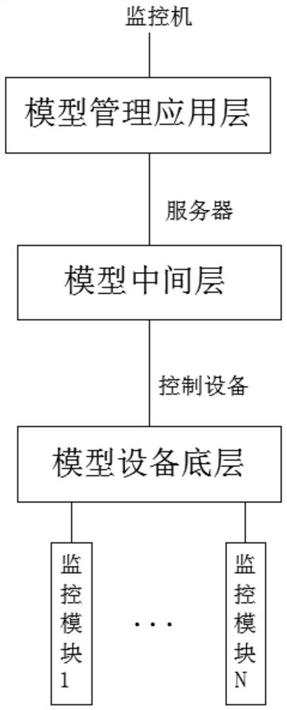 Urban green land fine management model