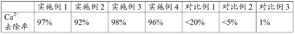 A kind of preparation method of calcium-removing resin