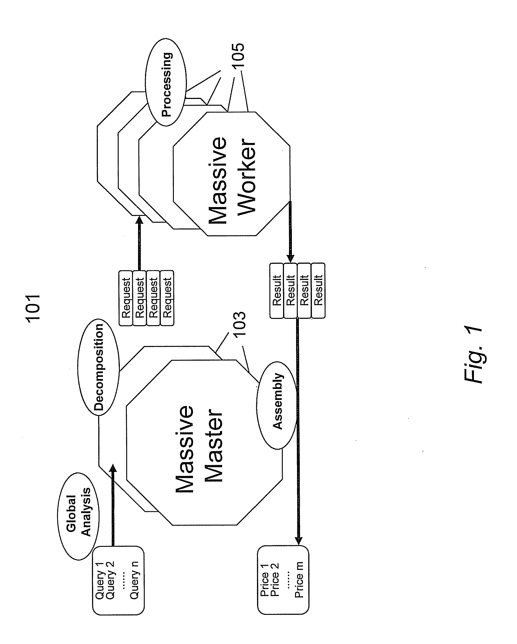 Method and system for an improved reservation system optimizing repeated search requests