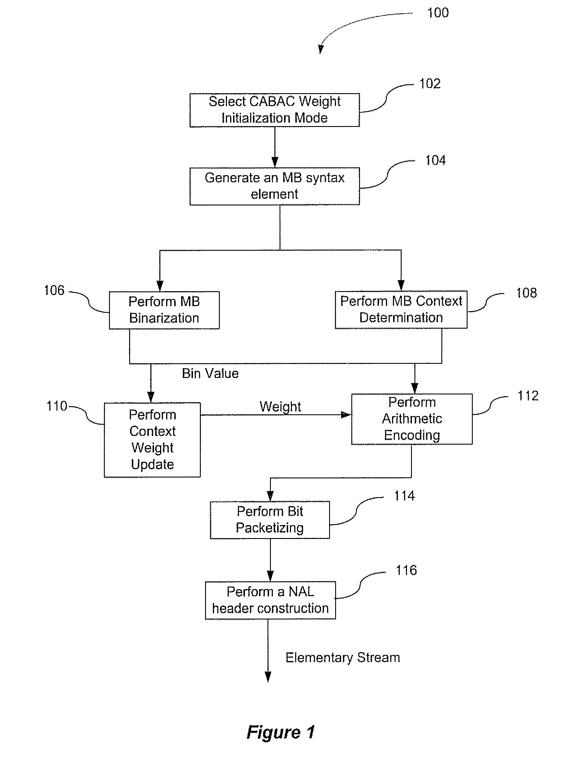 Method and Apparatus for Context Address Generation for Motion Vectors and Coefficients