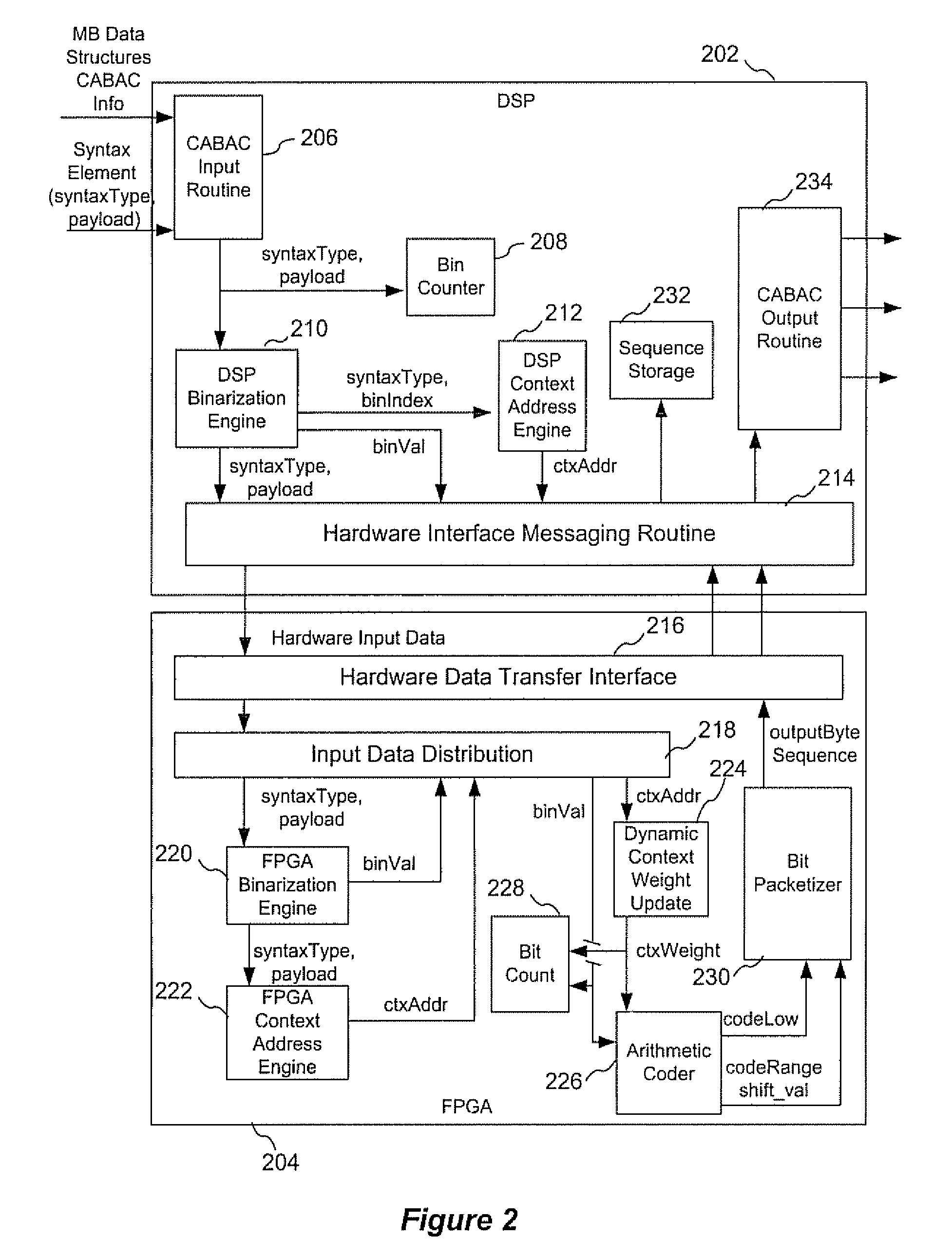 Method and Apparatus for Context Address Generation for Motion Vectors and Coefficients