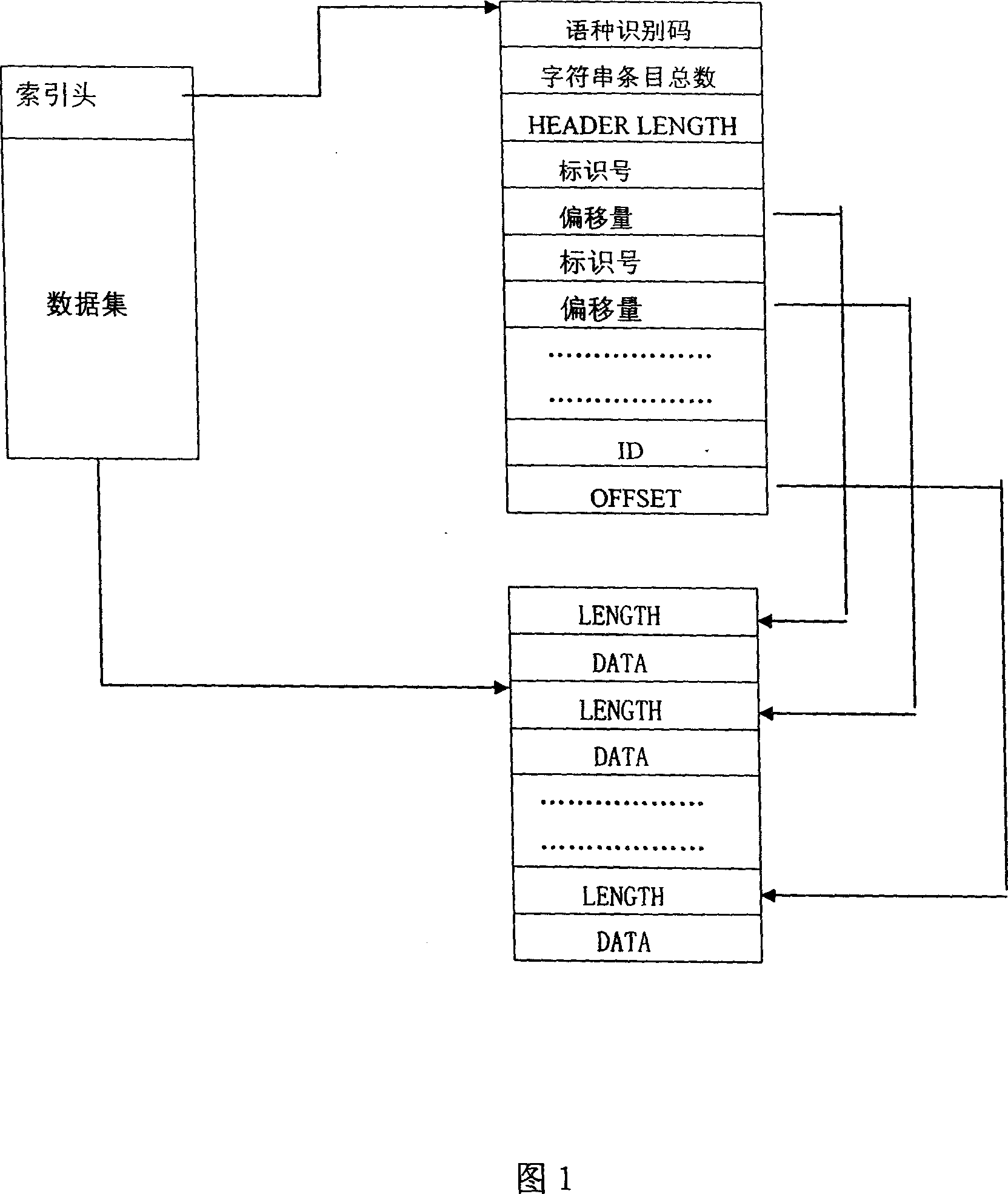 Map data base system of multi-nation language