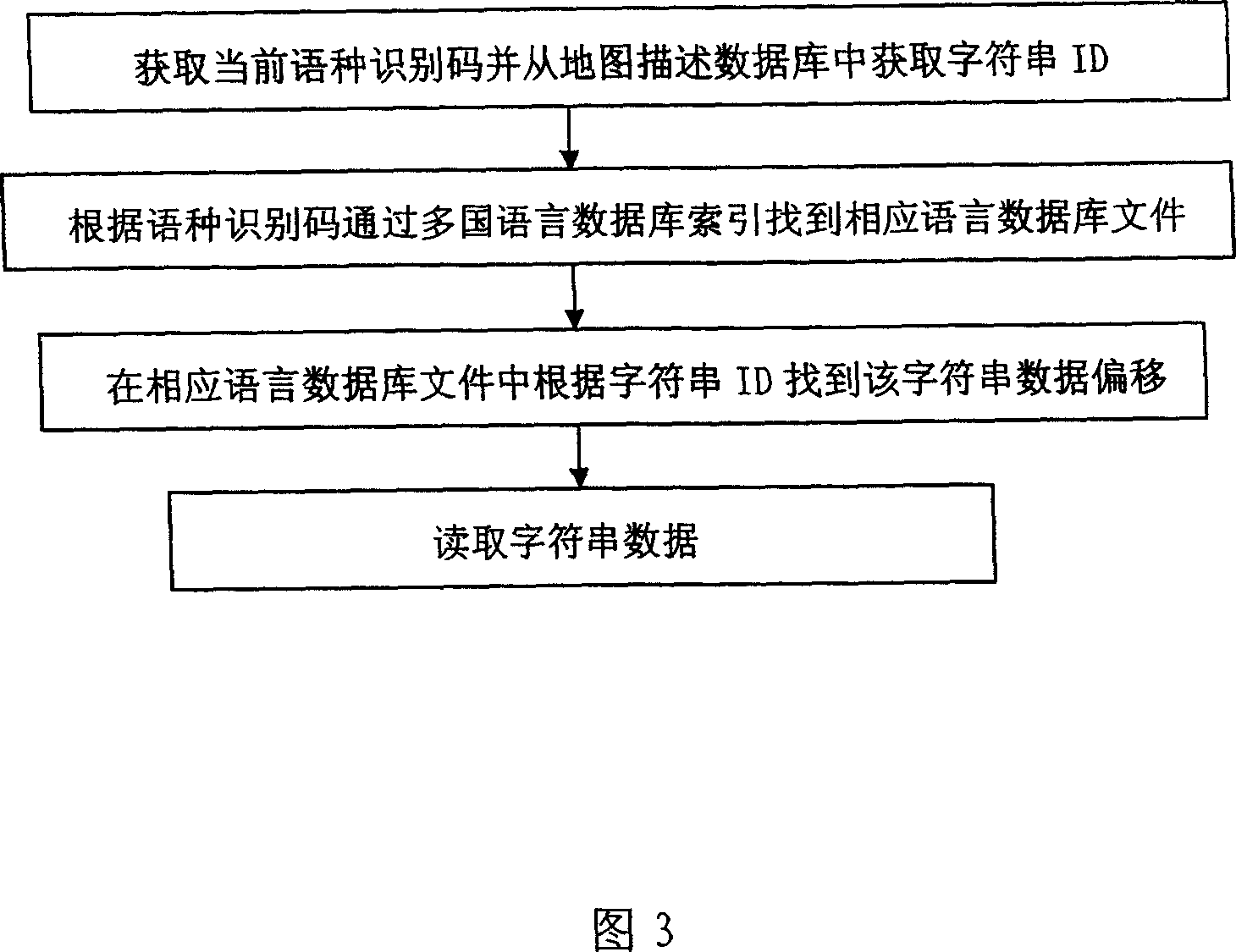 Map data base system of multi-nation language