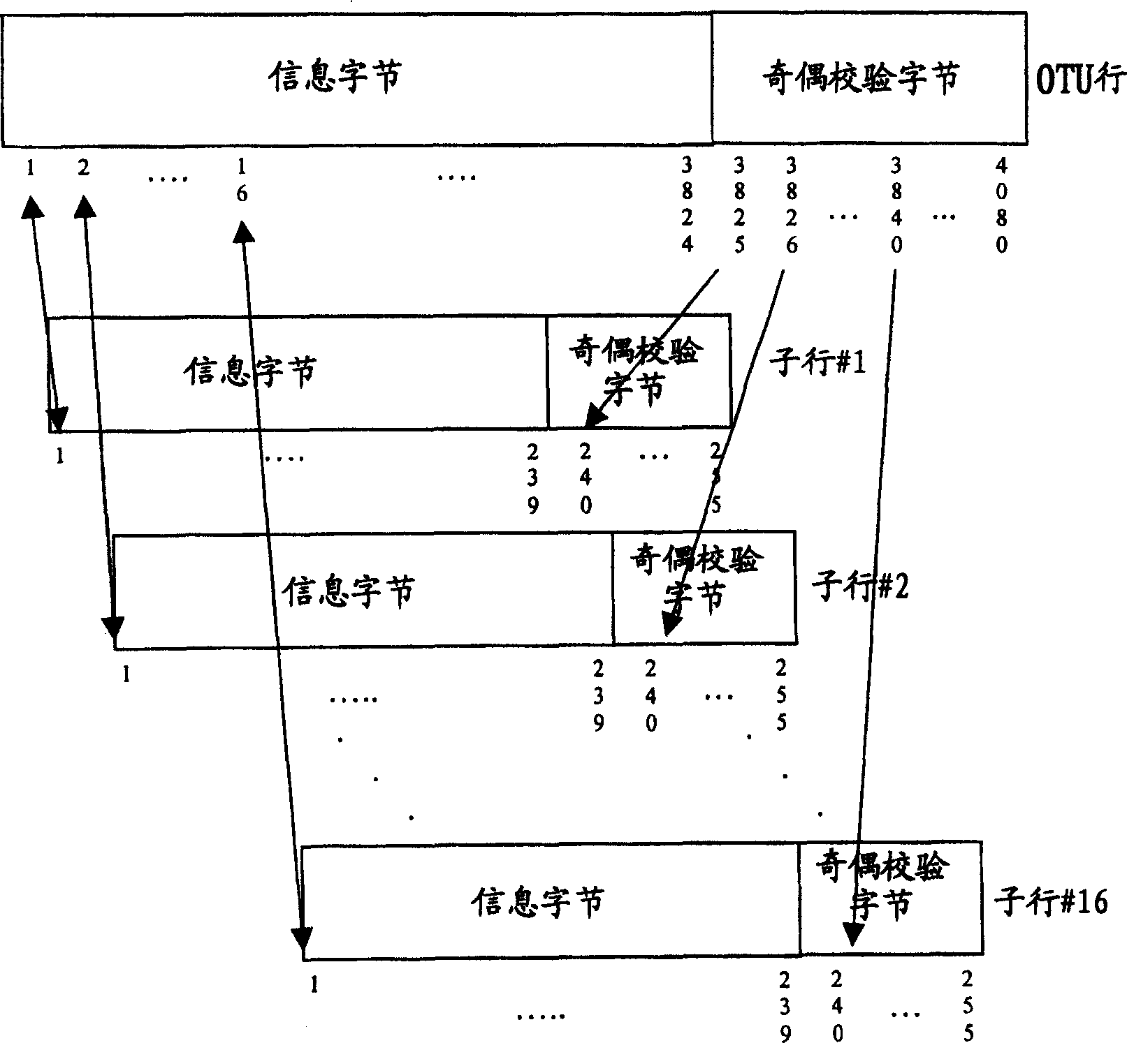 Optimized interleaving of digital signals