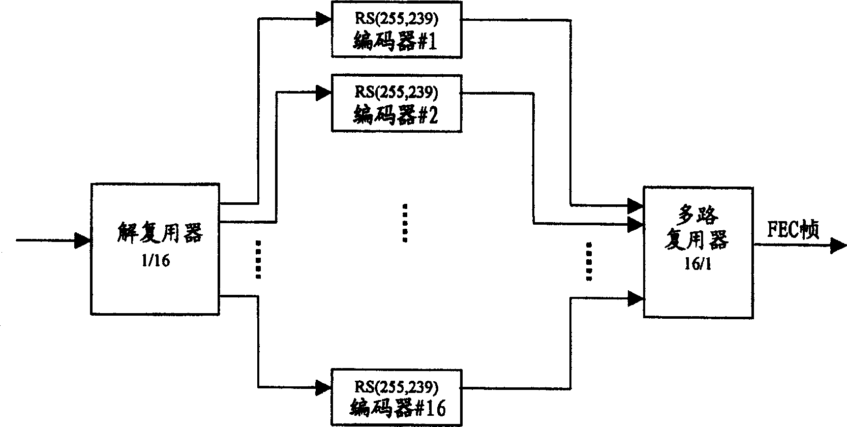 Optimized interleaving of digital signals