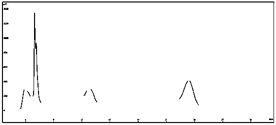 Method for preparation of diosmetin from peanut shells