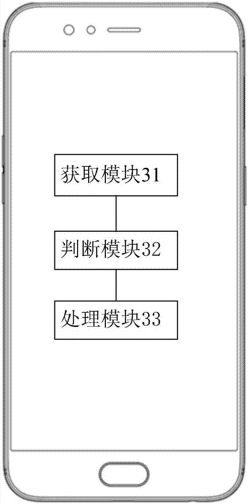 Camera switching method and apparatus, and terminal