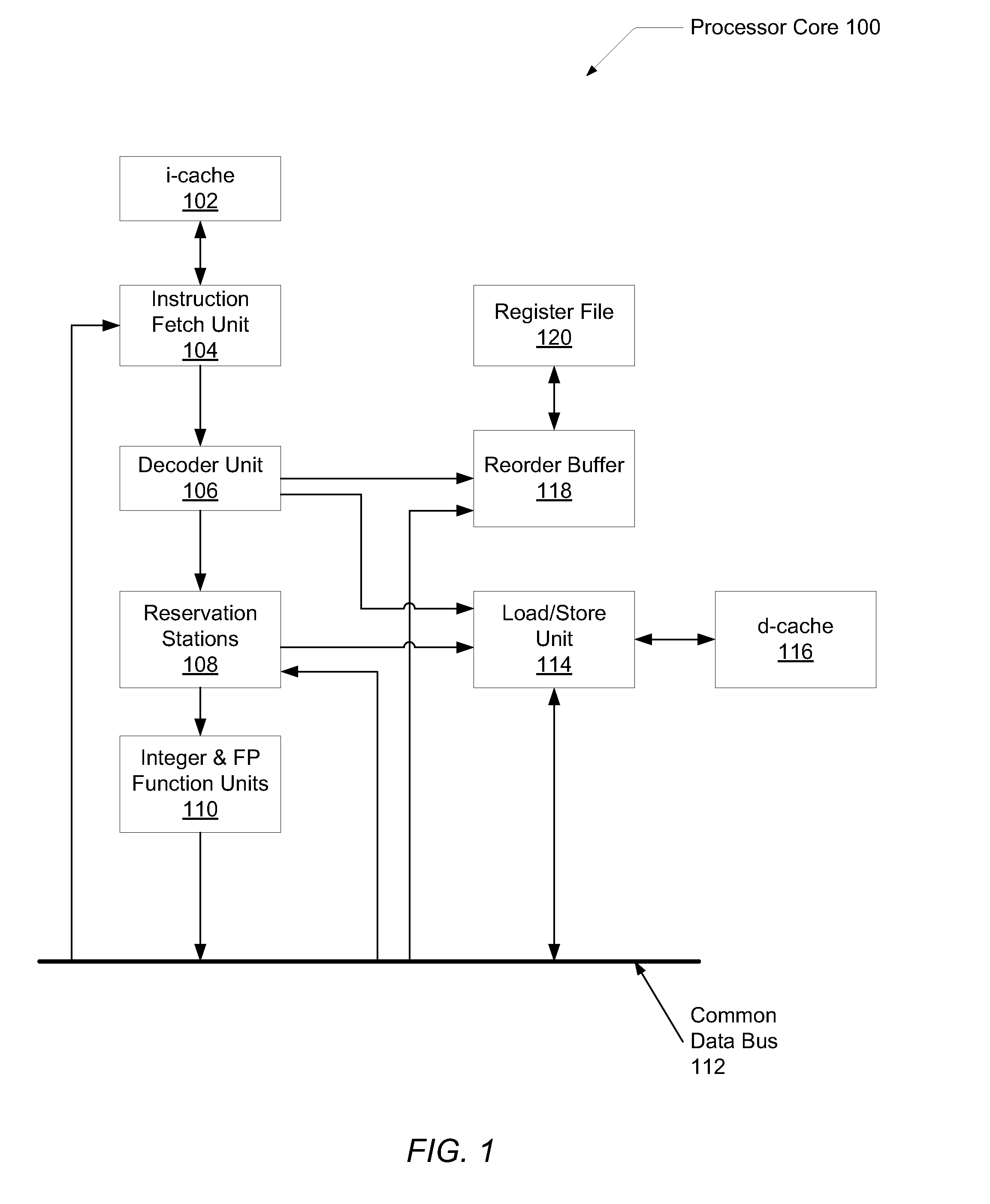 System and method of load-store forwarding