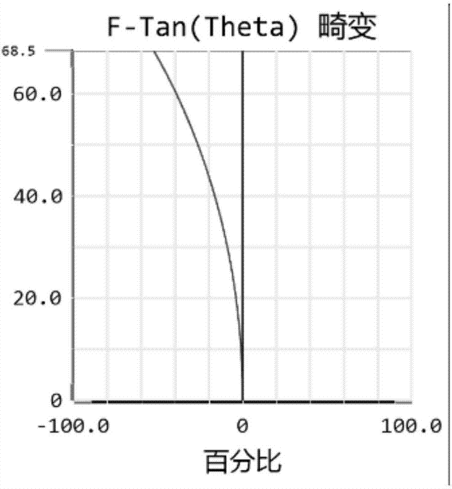 Monitoring lens