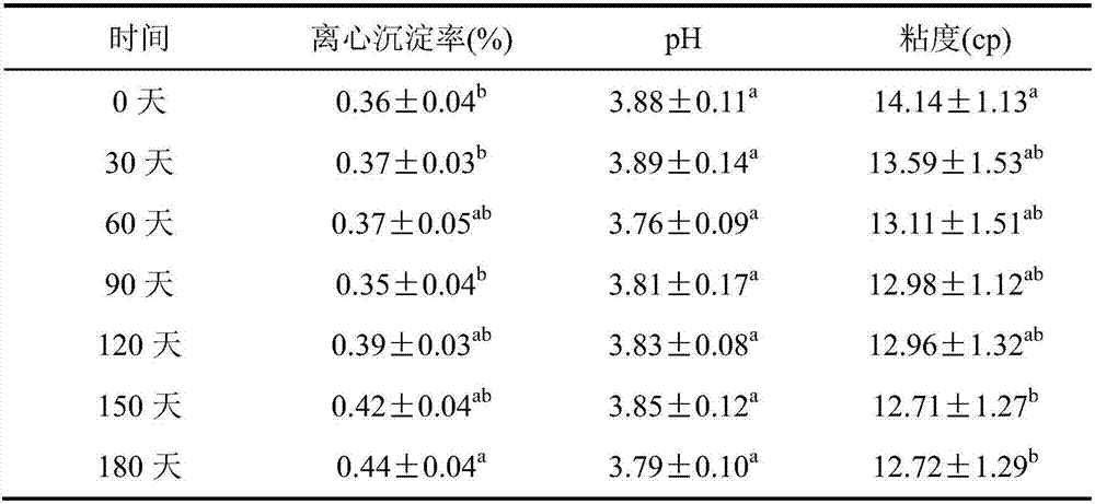 Blueberry milk-beer drink and production method thereof