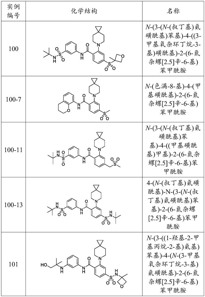 KIF18A inhibitors