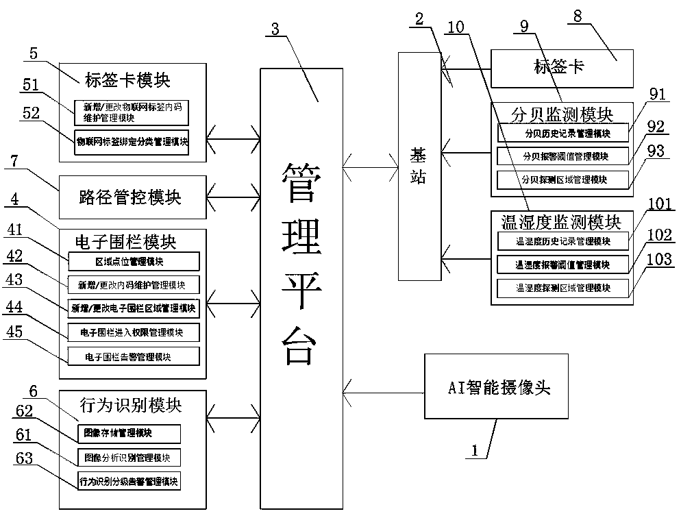 Internet of Things intelligent AP