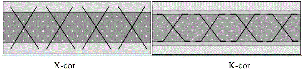 Lattice reinforced foam sandwich preform, and production method and application thereof