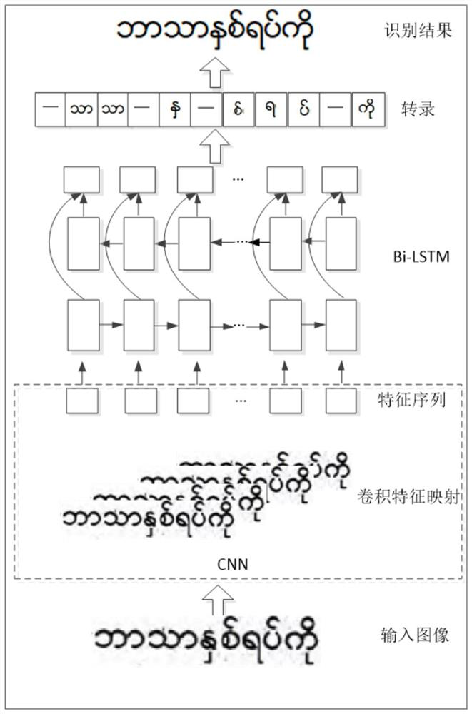 Burmese Image Text Recognition Method Based on CRNN