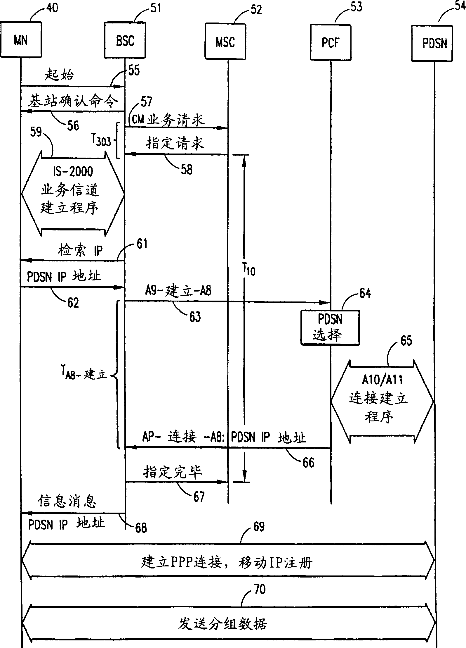 Packet core function and method of selecting packet data service node/foreign agent in packet data network