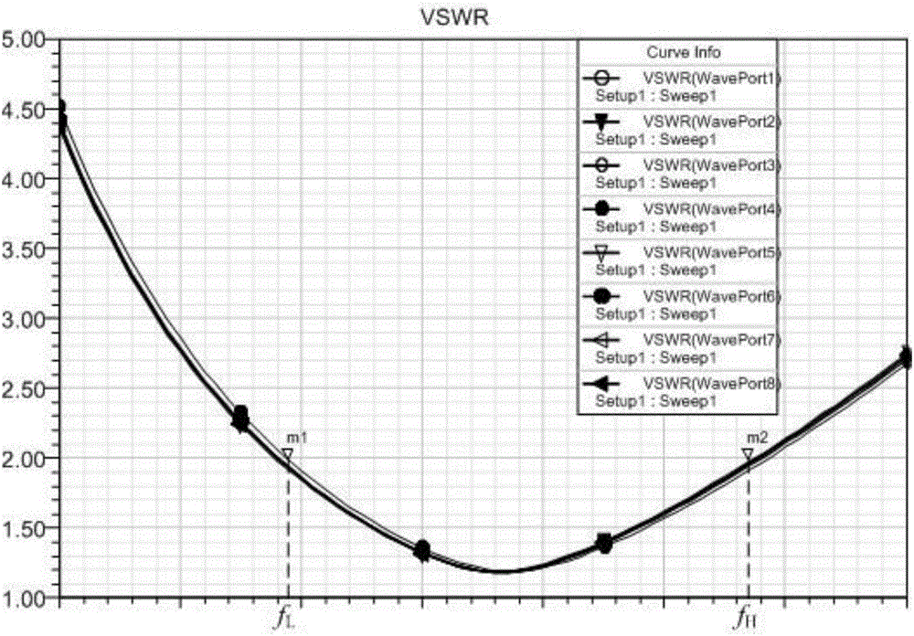 Horizontal scanning conformal array antenna