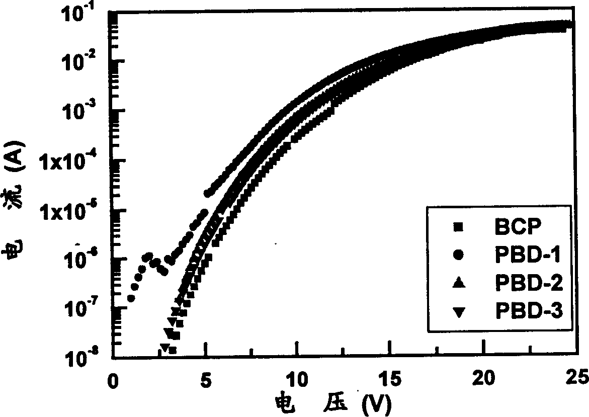 Method for preparing electron transport / hole barrier material and its electro-glow parts