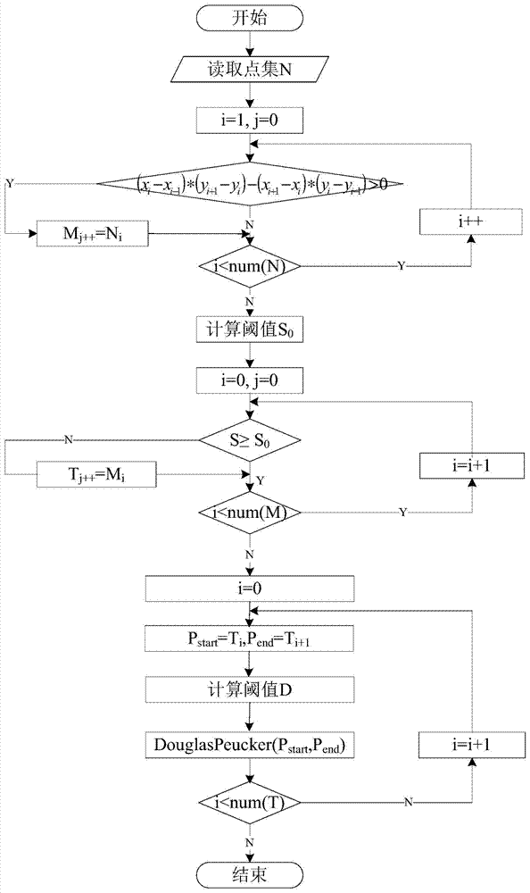 Method for extracting territorial sea baseline based on natural coastline data