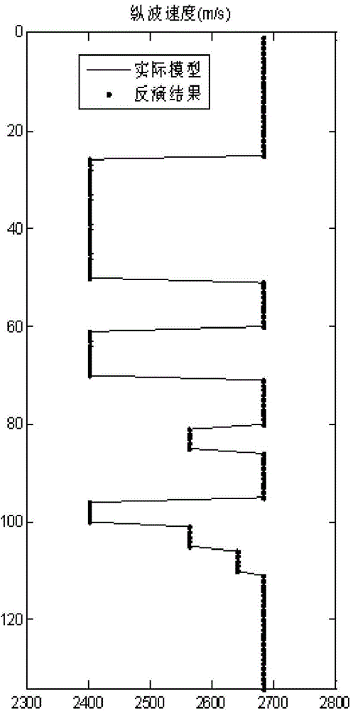 AVO (amplitude versus offset) three-parameter inversion method based on particle swarm optimization