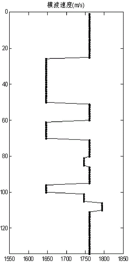 AVO (amplitude versus offset) three-parameter inversion method based on particle swarm optimization