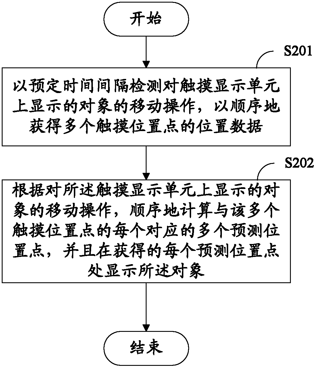 Display method and electronic equipment