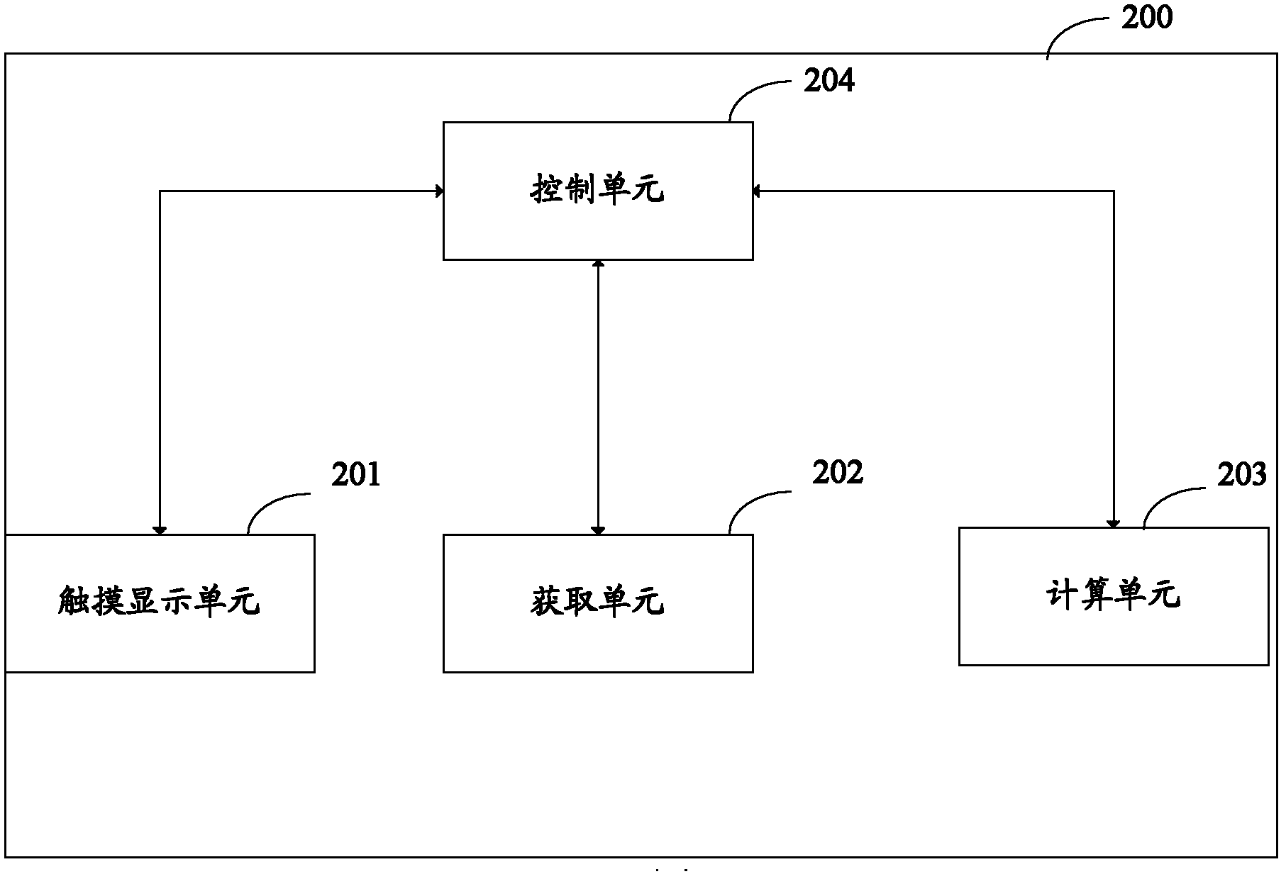 Display method and electronic equipment