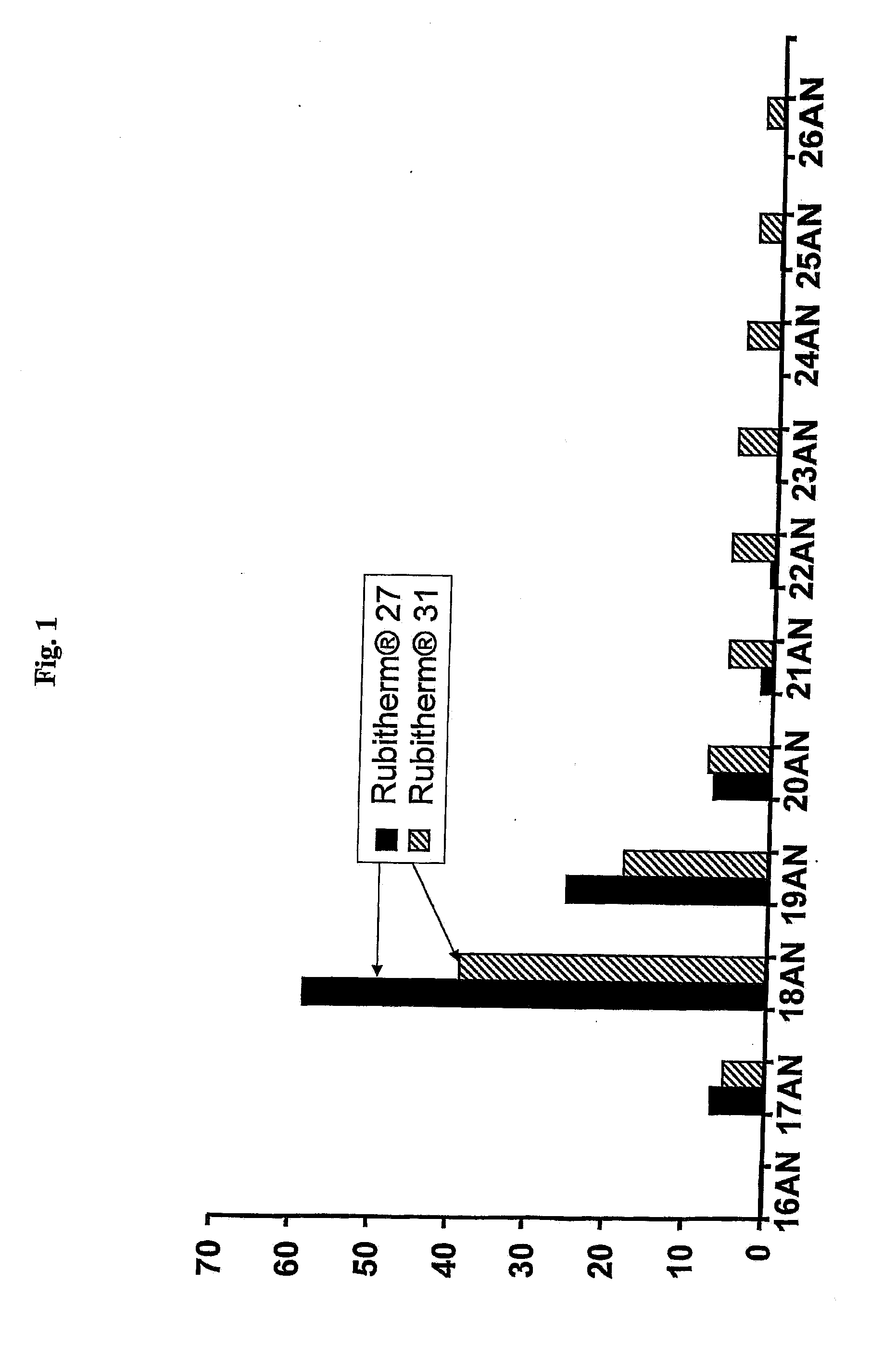 Method for Producing a Latent Heat Storage Material and Dialkyl Ether as a Latent Heat Storage Material