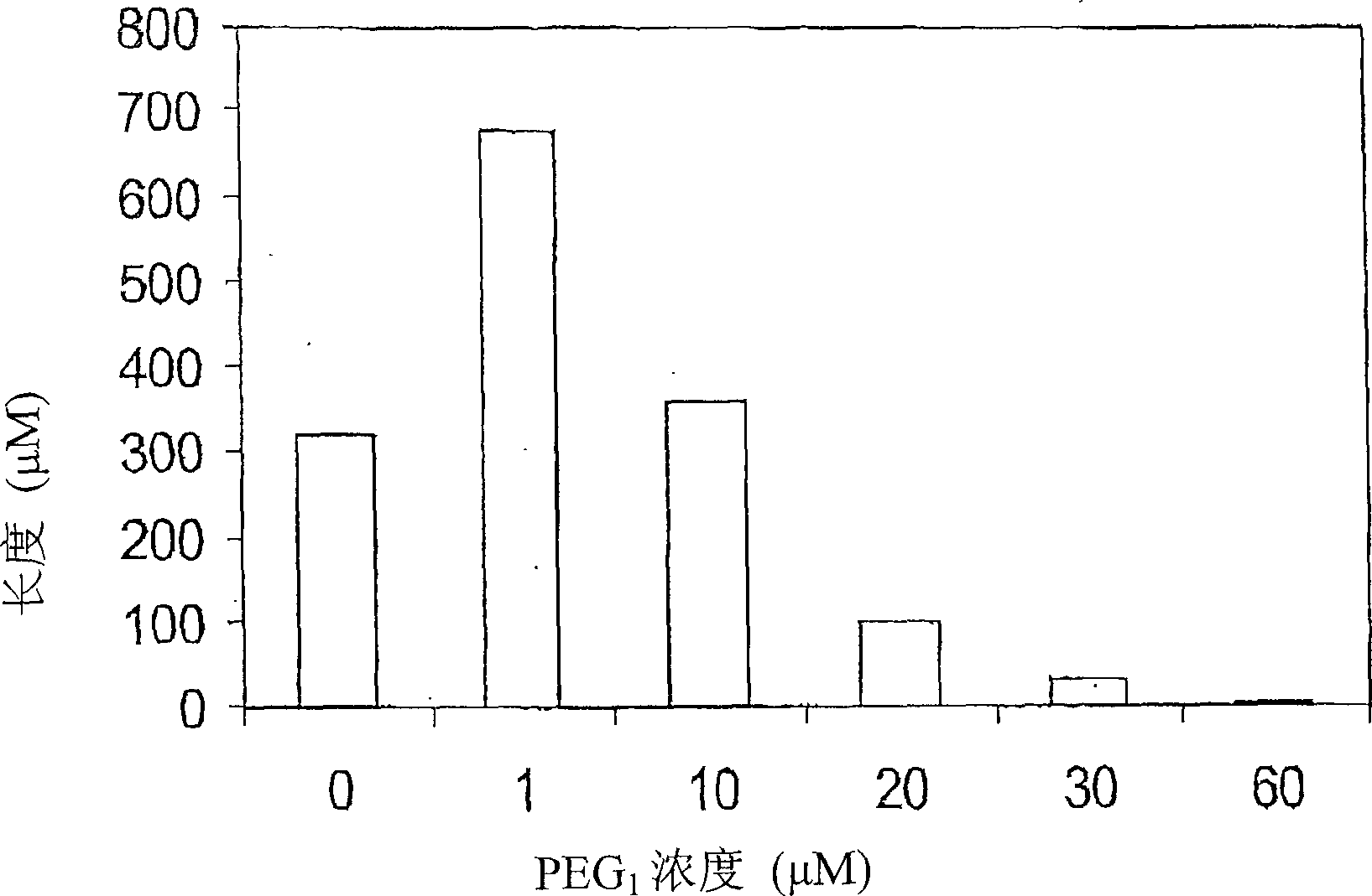 Angiogenesis promotion by prostaglandin compositions and methods