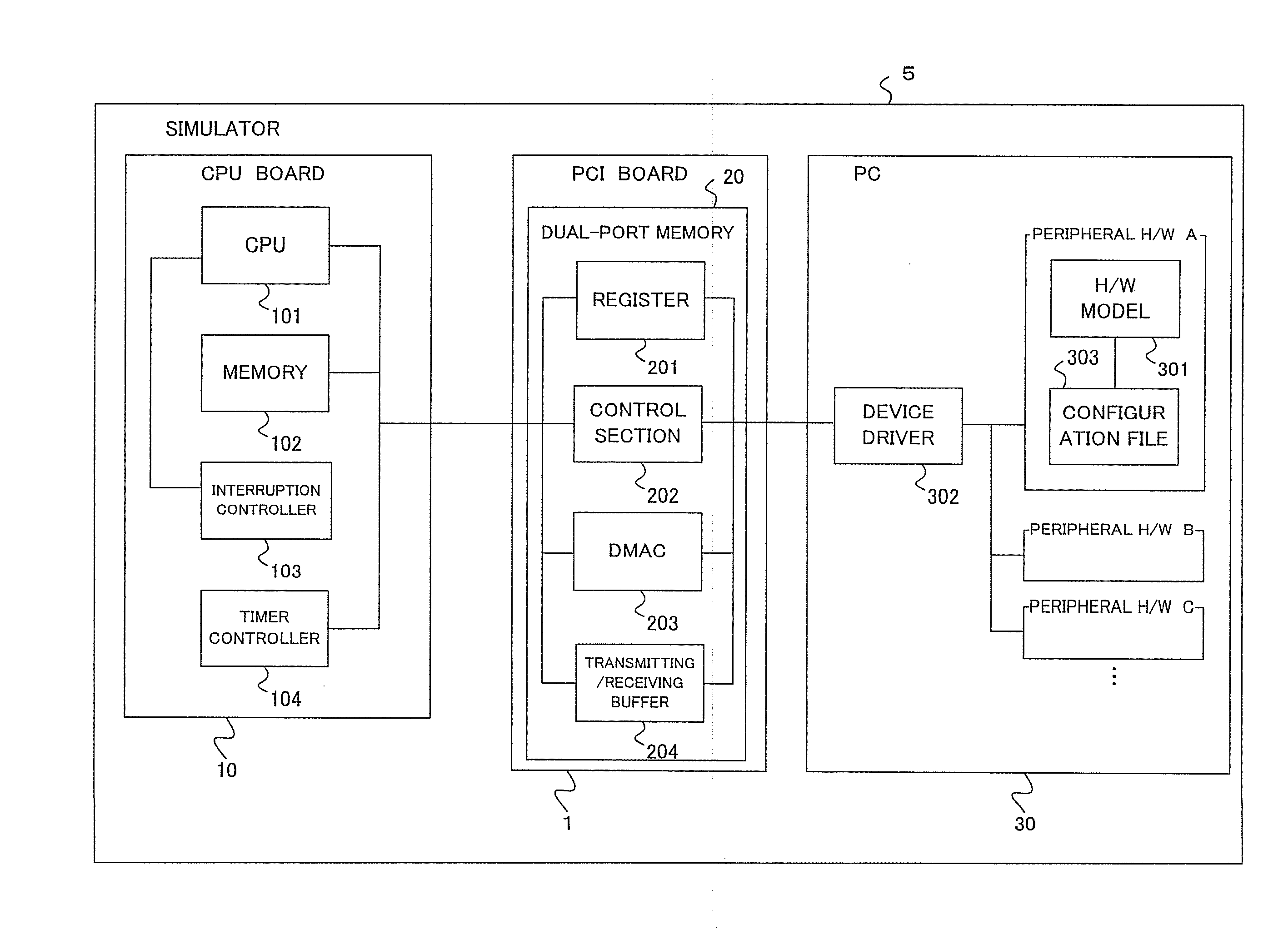 Simulator and simulation method