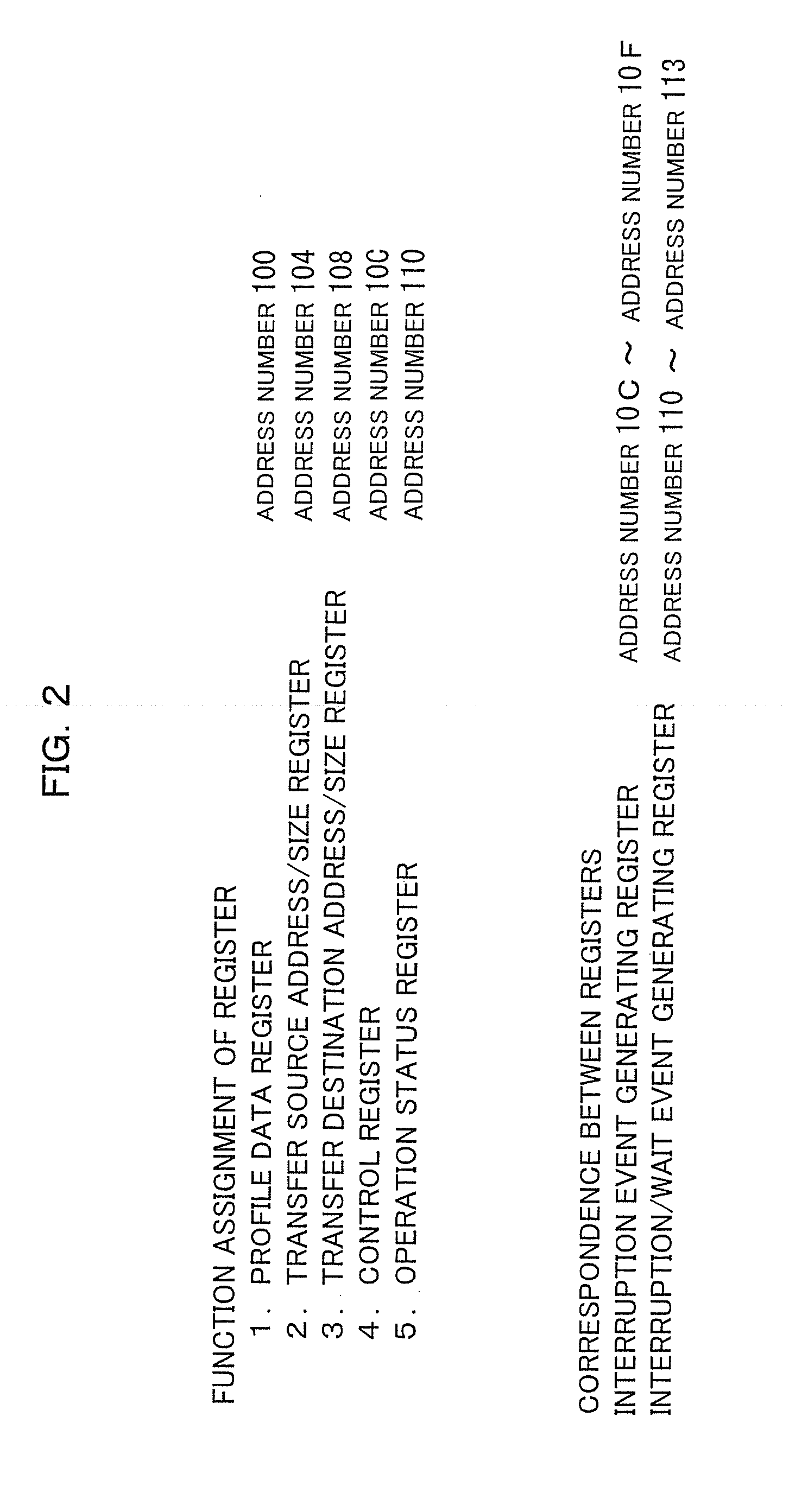 Simulator and simulation method