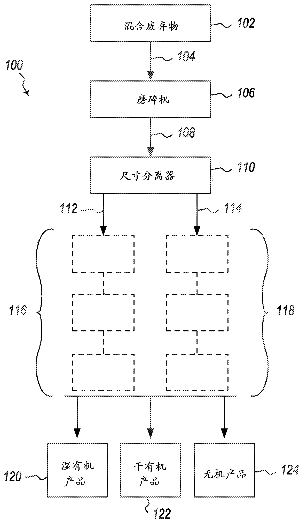 Mechanized separation of wet and dry materials in a solid waste stream