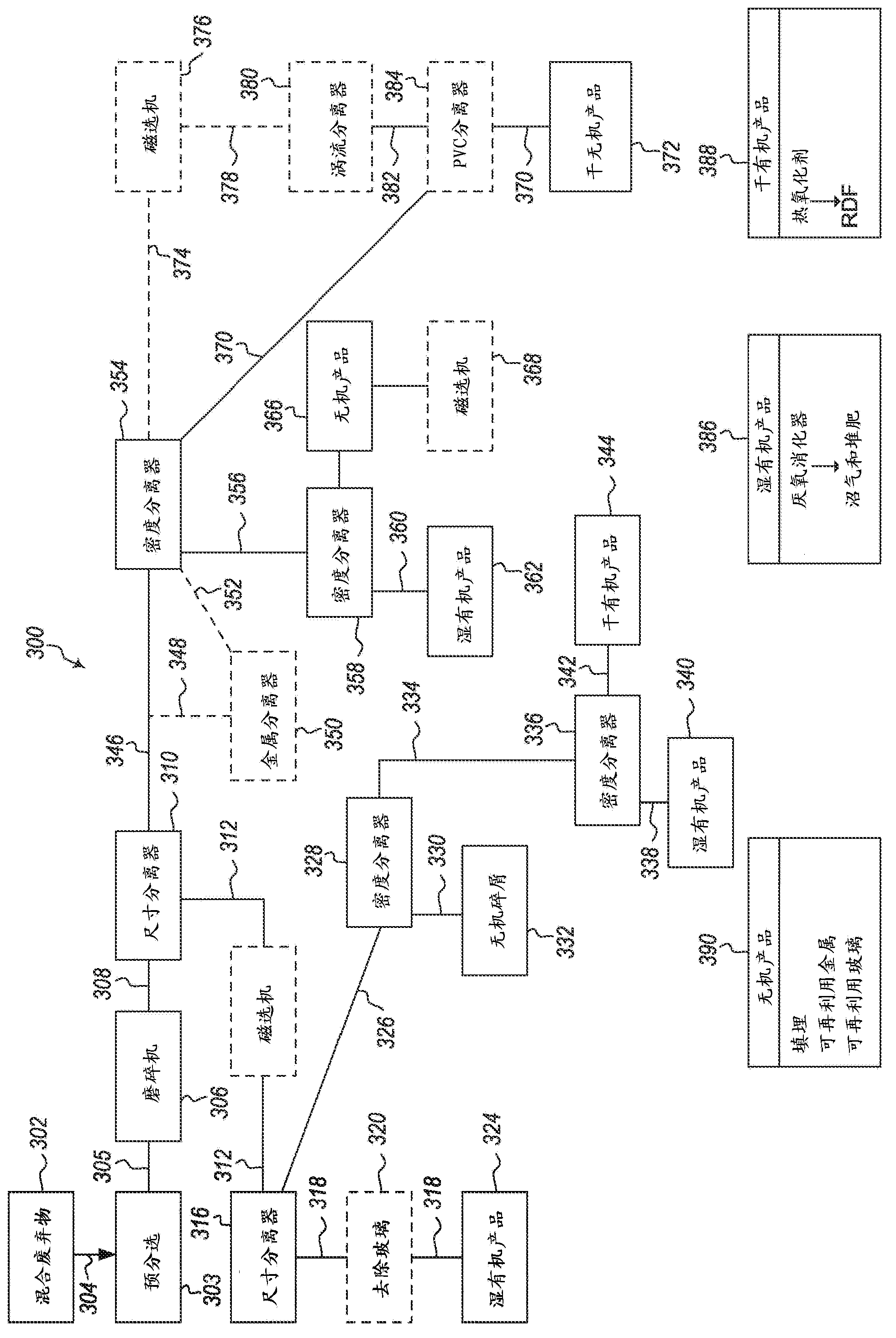 Mechanized separation of wet and dry materials in a solid waste stream