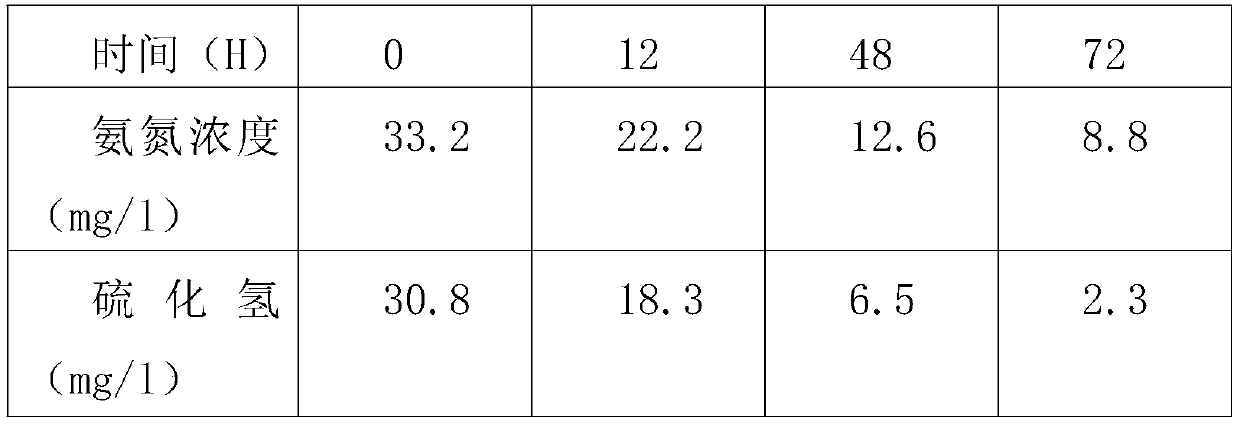 Preparation and application methods of triple composite deodorant