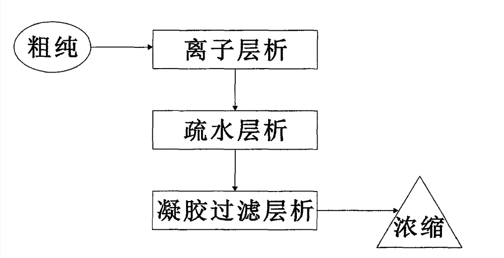 Separation purification method for rhTRAIL thalline