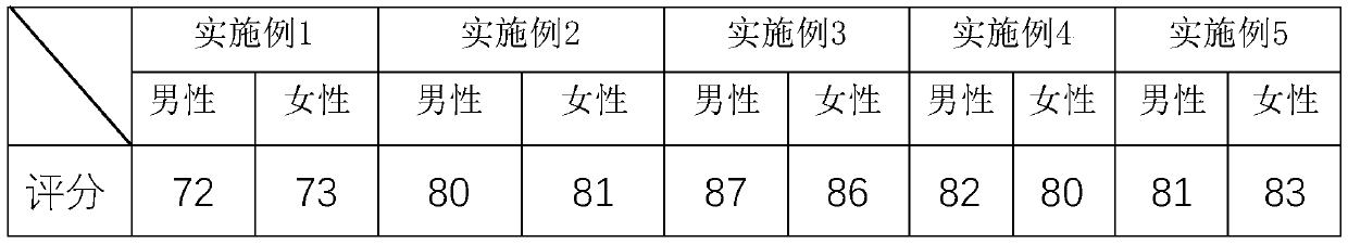 Moisturizing repair composition containing aloe leaf juice and preparation method thereof