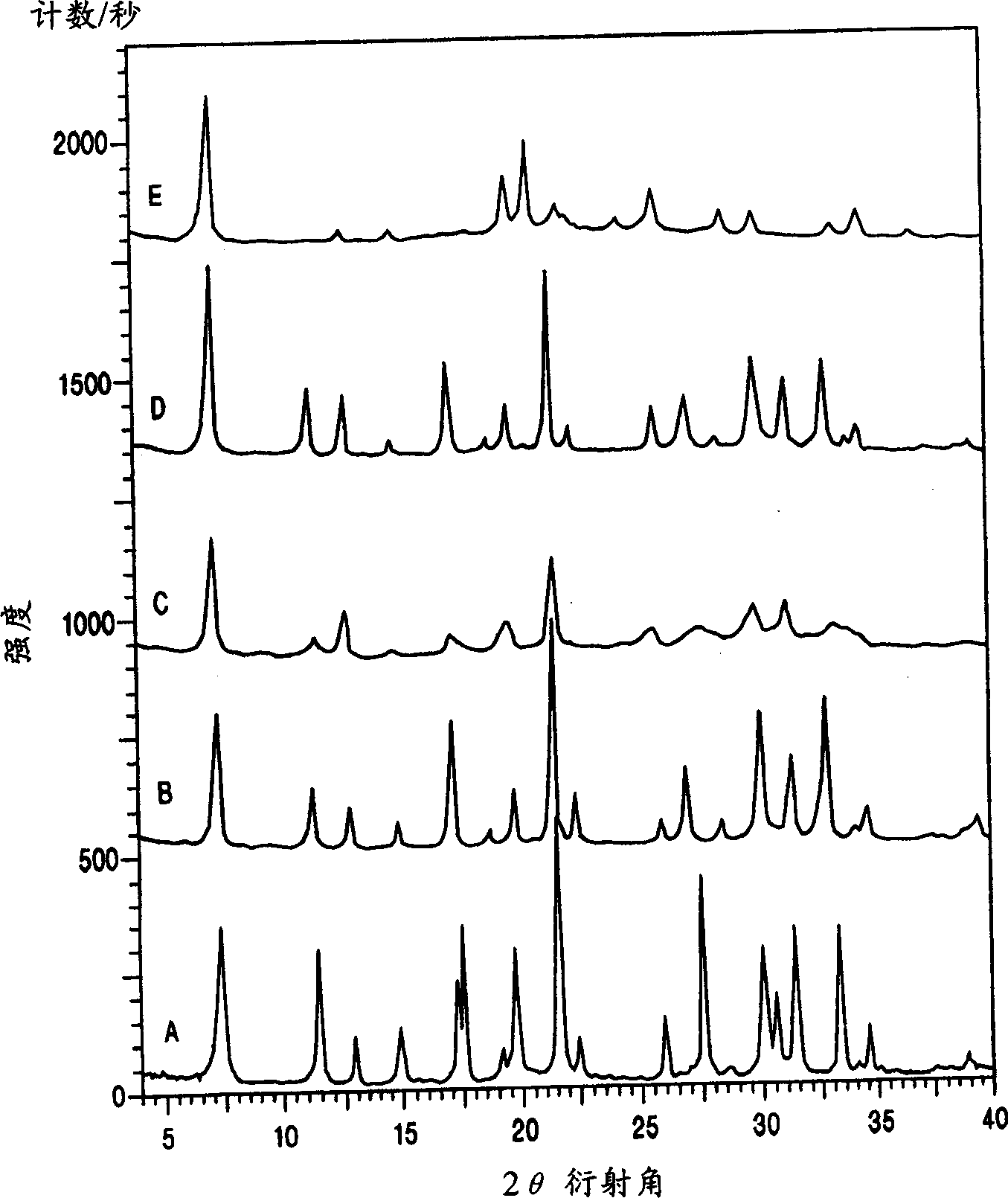 Synthesis of aluminium riched AFI zeolite