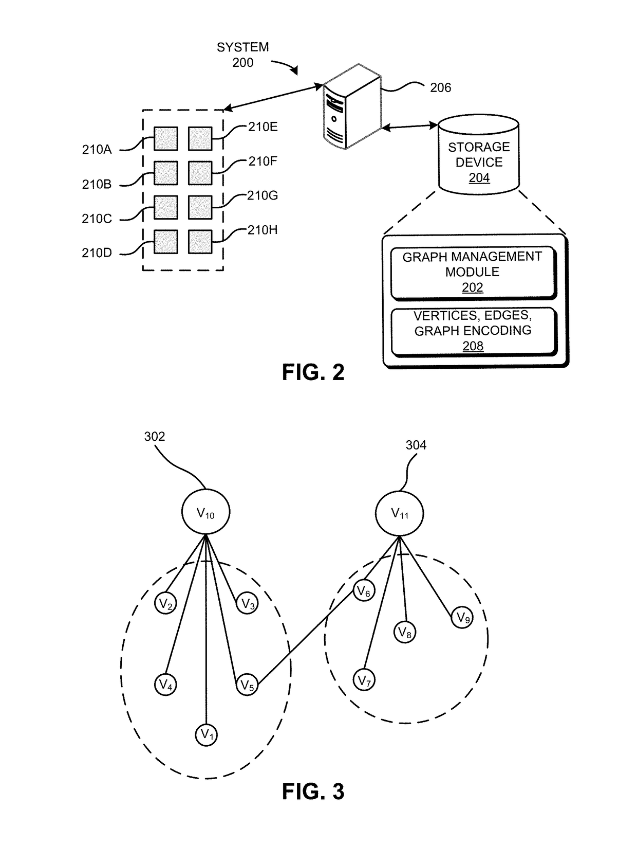 System and method for compressing graphs via cliques