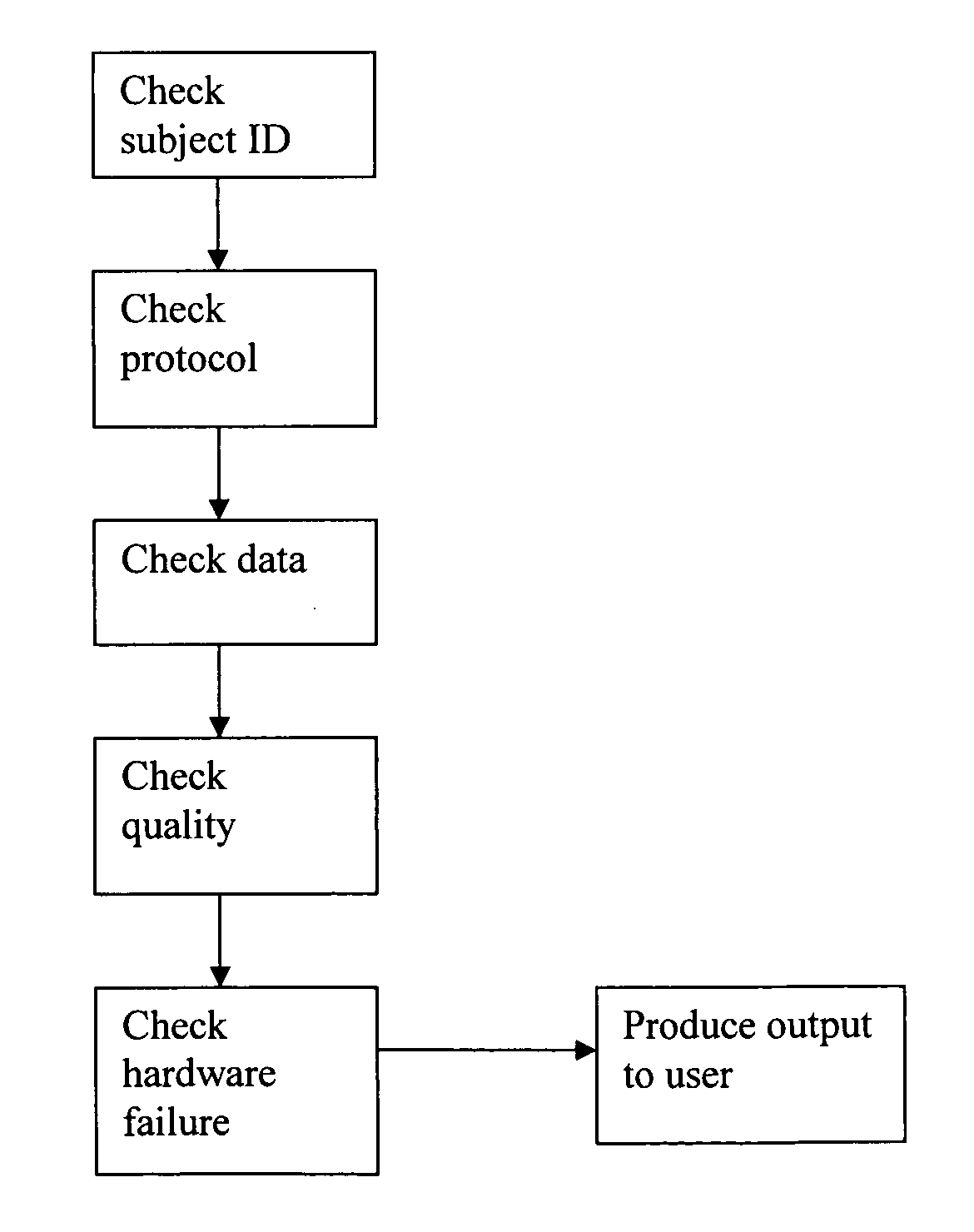 Scanner data collection