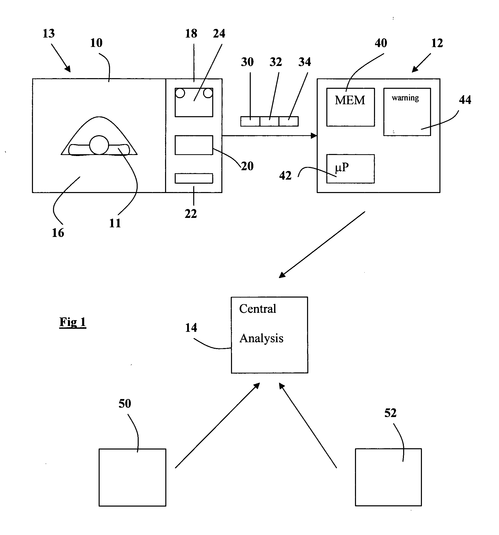 Scanner data collection