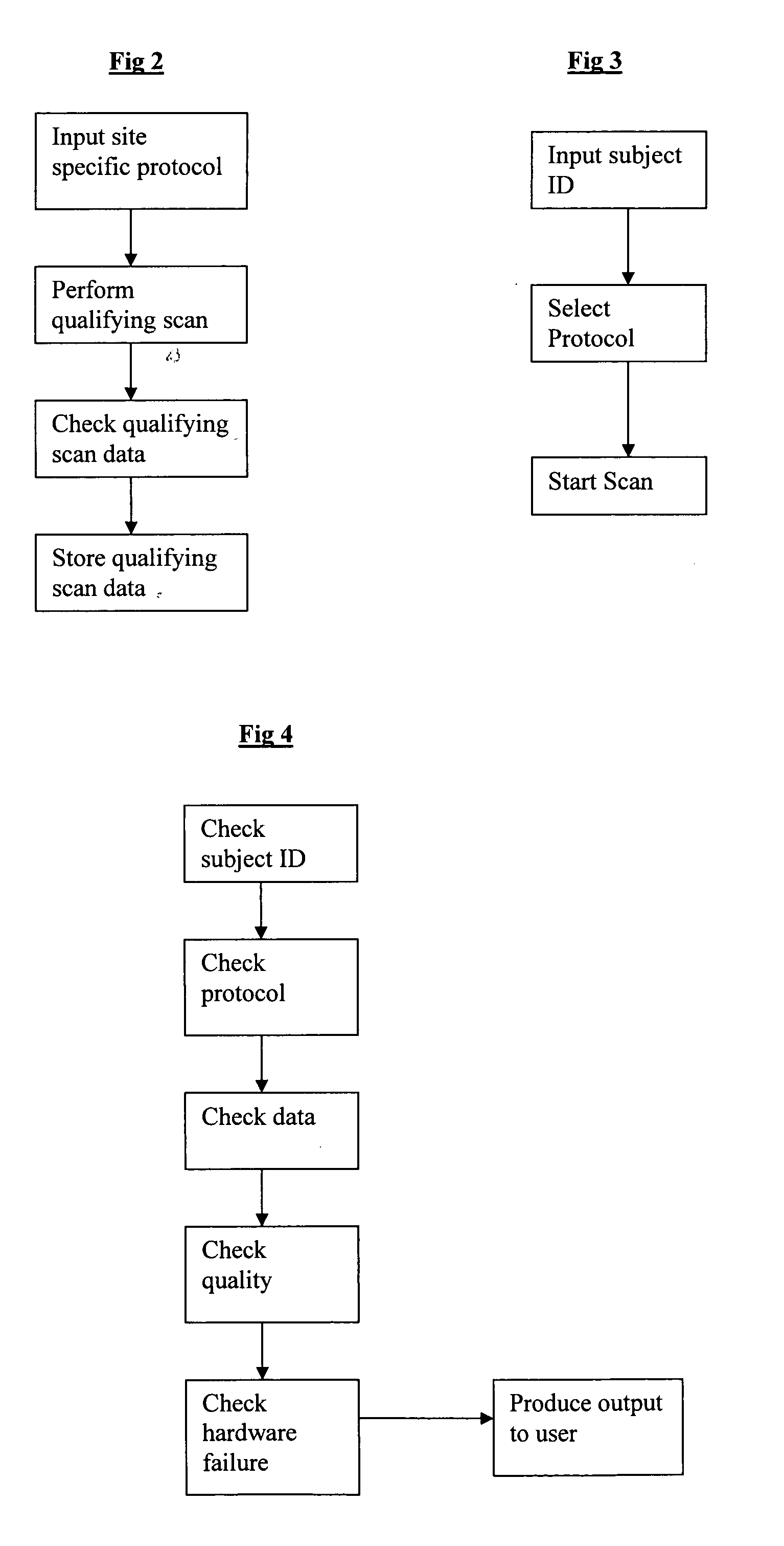 Scanner data collection