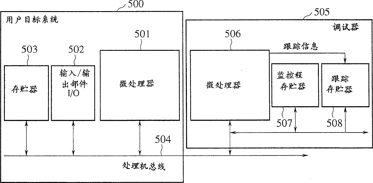 Microprocessor