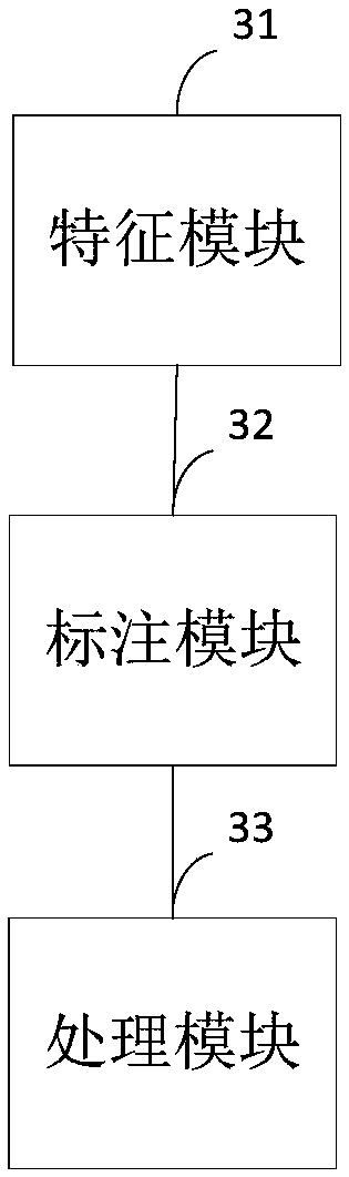 Network attack detection method and device