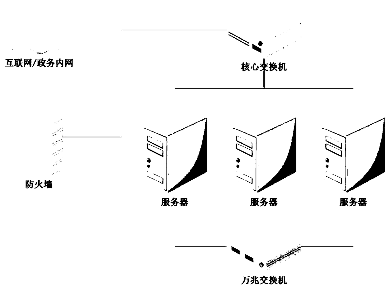 System suitable for mass short message data processing of a data center