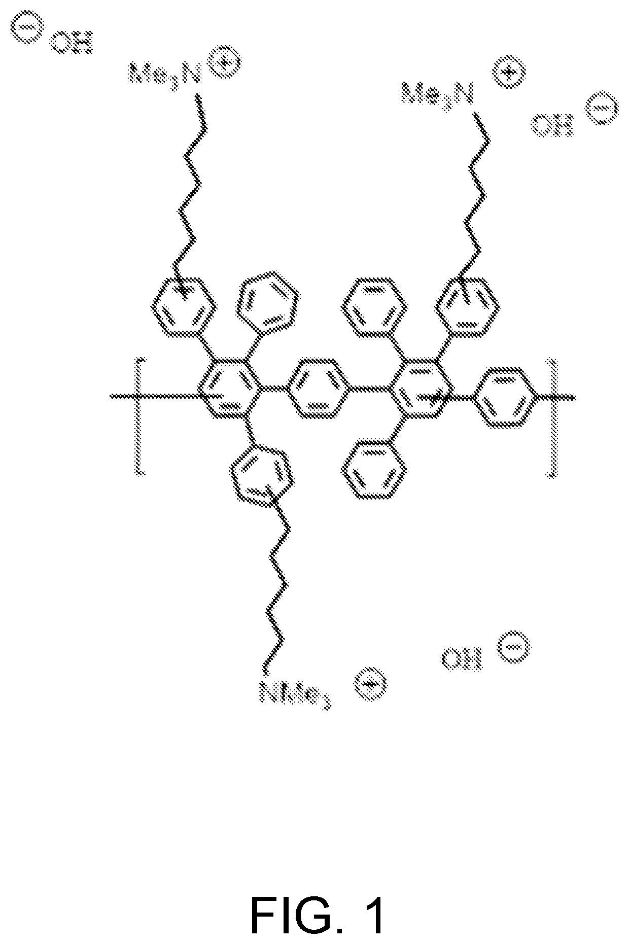 Poly(phenylene) with High Ion Selectivity for Use in Anion Exchange Membranes